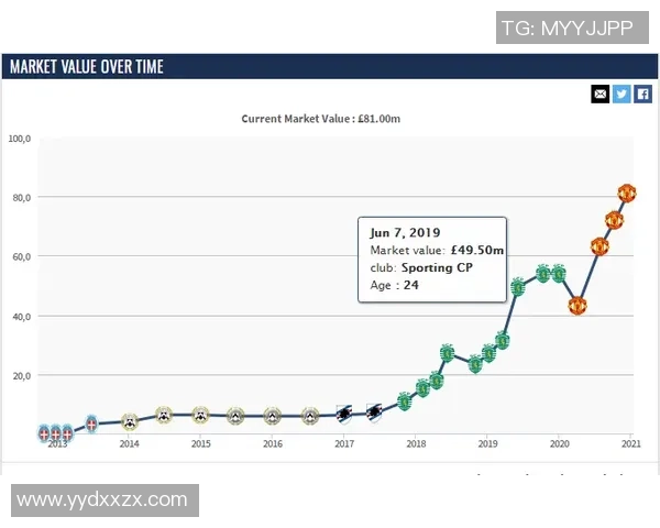 精选足球明星卡片收藏全攻略 热门球员卡分析与市场趋势解读